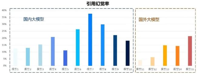 认错比谁都快 这届用户被AI气笑了