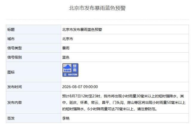 北京暴雨 启动防汛四级应急响应