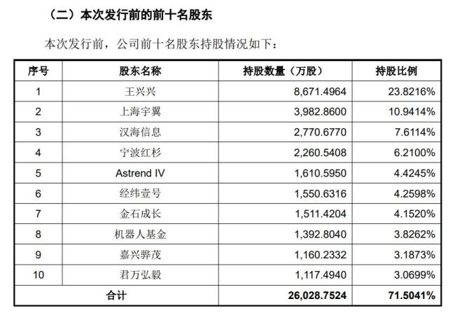 宇树科技IPO 一批90后千万富豪或诞生 硬科技企业迎来资本红利