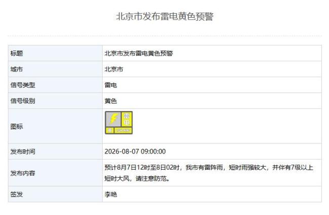 北京启动防汛4级应急响应