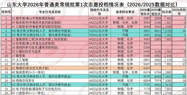 为何年轻人不愿学医了 医疗职业的挑战与考量