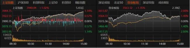 A股下周怎么走