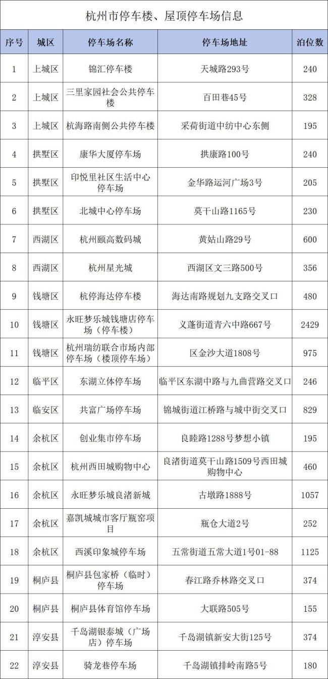 台风期间杭州道路公共停车泊位免费