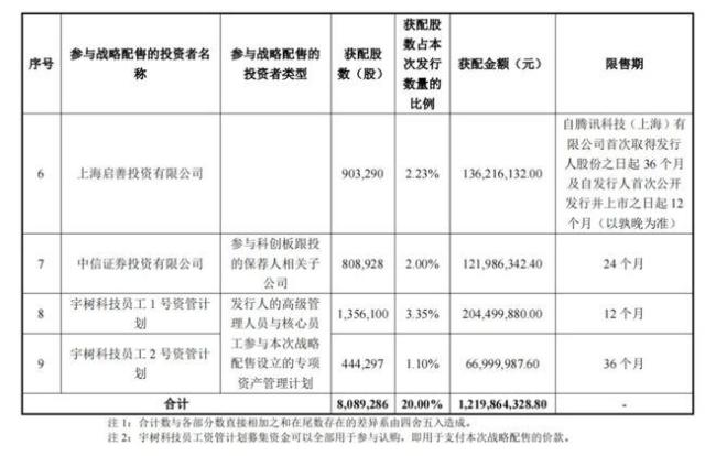 宇树科技上市后或冲刺1000亿估值