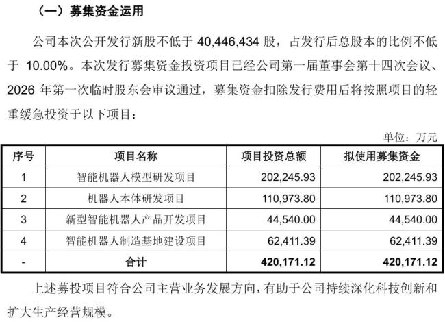 宇树科技IPO透视 高估值与打新热度