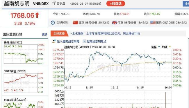 越南开放金融市场的两难困局 华尔街急盼入场