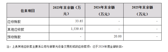 欧菲光发布澄清公告 否认利益输送指控