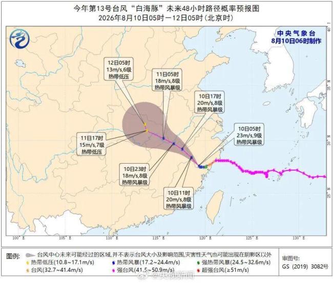白海豚