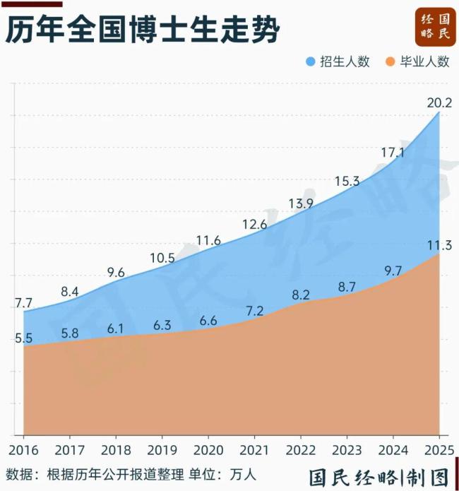 大学教师铁饭碗不“铁”了吗 高校考核新政引争议