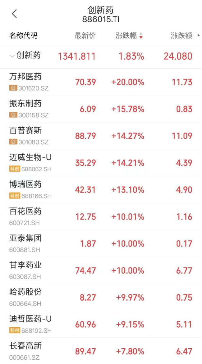 万邦医药20cm涨停