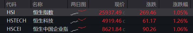 老铺黄金涨逾12% 国际金价大幅飙涨带动