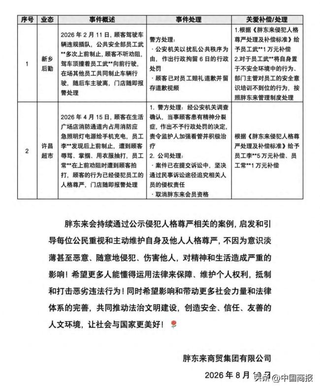 胖东来补偿尊严被侵犯员工