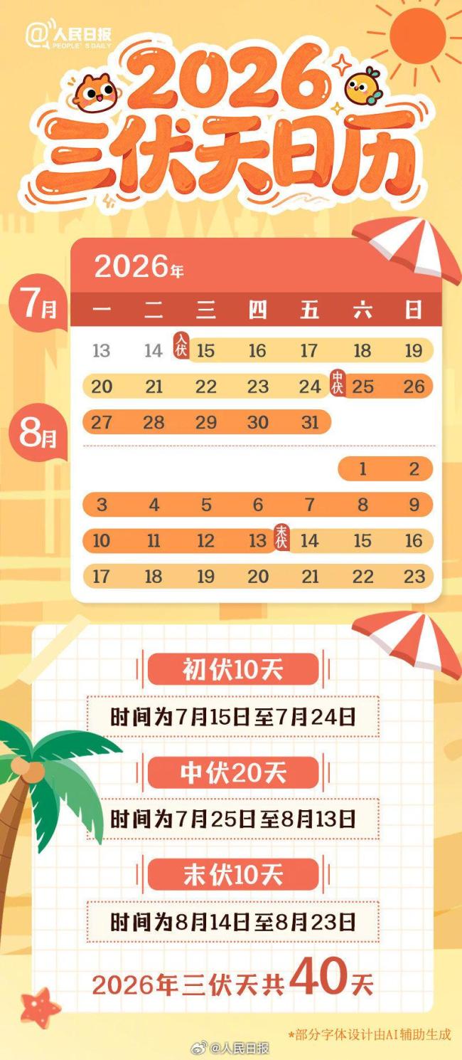 明天末伏 再有10天伏天就过去了