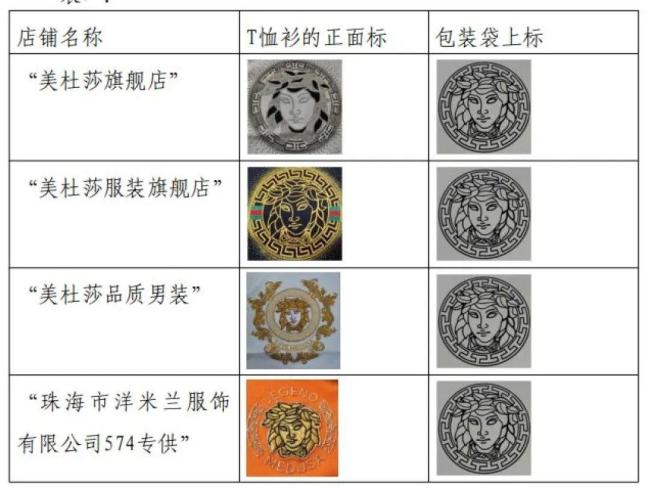 莆田“美杜莎”男装被判侵权范思哲，回应：我们是东方女性，有专利，他们是蛇发女妖