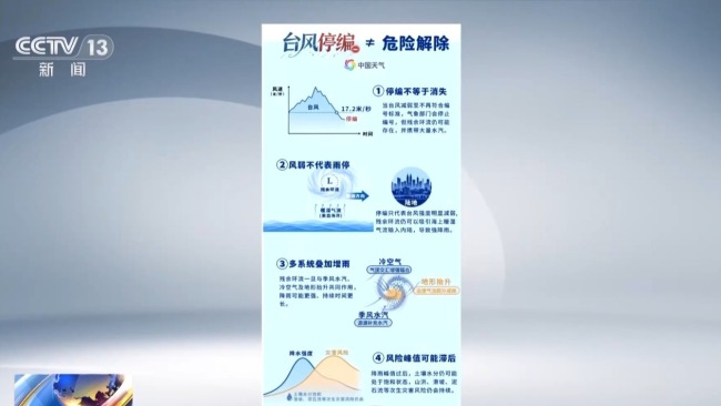 台风“白海豚”停止编号 雨还要下到什么时候？