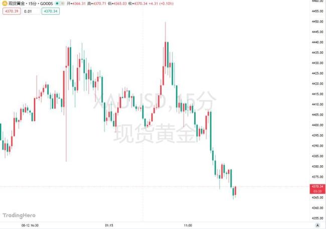 黄金多头再度喘息 两大关卡即将到来