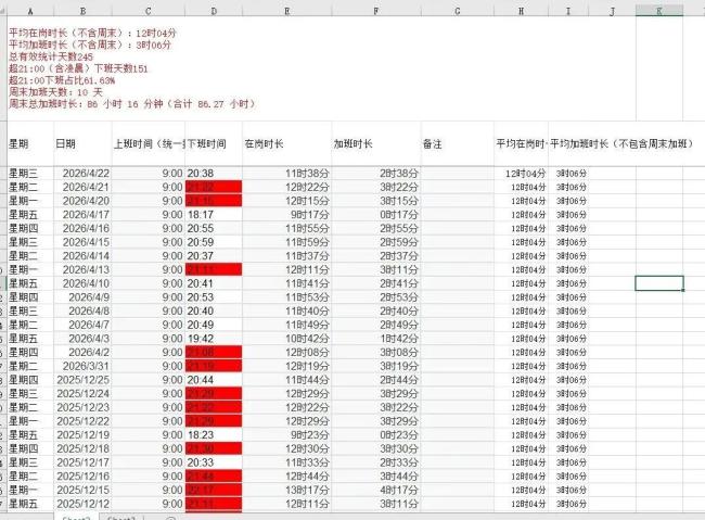 程序员猝死因未到工位不予认定工伤 家属申请行政复议引发关注