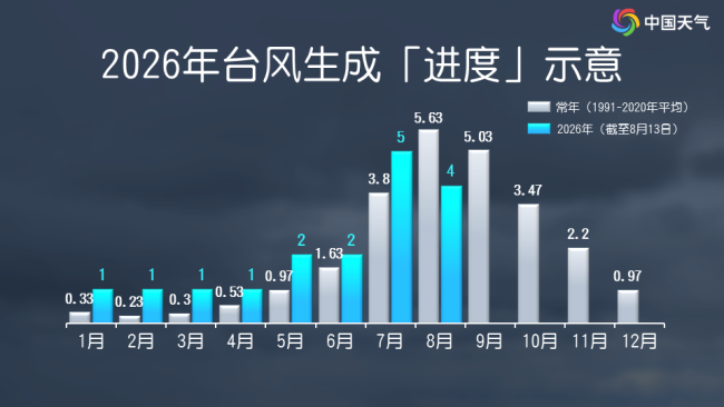 “白海豚”残涡入海后或继续制造降雨
