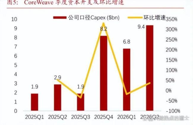 马斯克为何要豪赌10GW算力 定义未来算力需求天花板