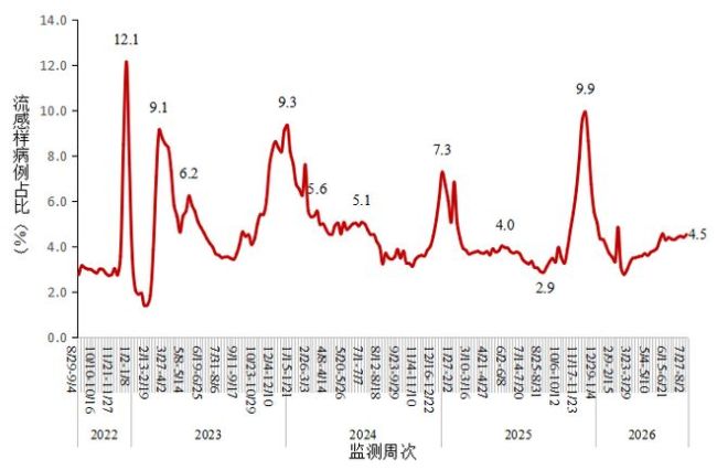 7月新增新冠病例是6月的6.61倍_新闻频道_中华网
