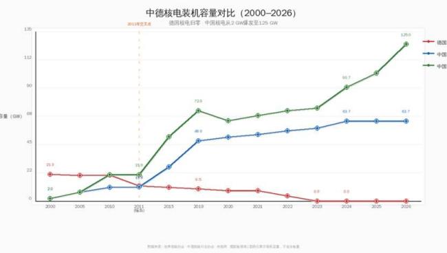 德国彻底弃核之后，中国为什么偏偏走了相反的路？ 不同的能源抉择