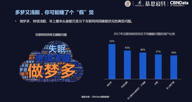 一定要把吃饭和睡觉当成大事 活命底线别忽视