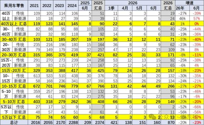 5万元小车为何卖不动了 消费心态变化