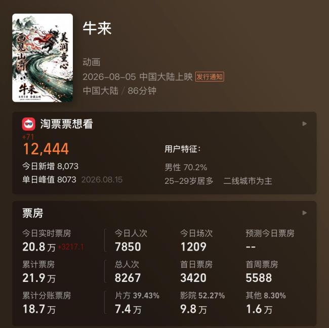 《牛来》全网屏摄却无人指责 粗糙制作意外走红