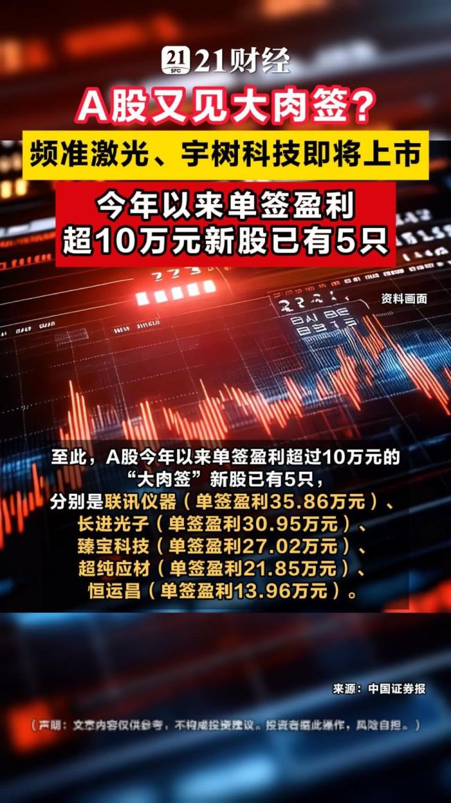 A股又见大肉签 中一签盈利21.85万