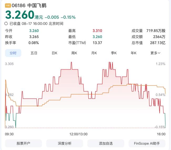 飞鹤回应奶粉有异物 淀粉来源成谜