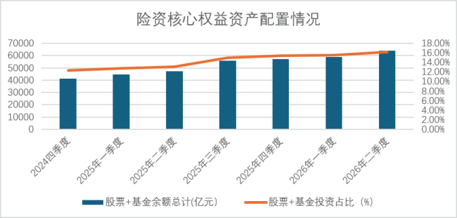 上半年增配股票基金超6900亿