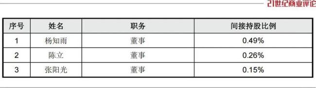 宇树90后创始人身家超1300亿元 三位核心人物助力成功