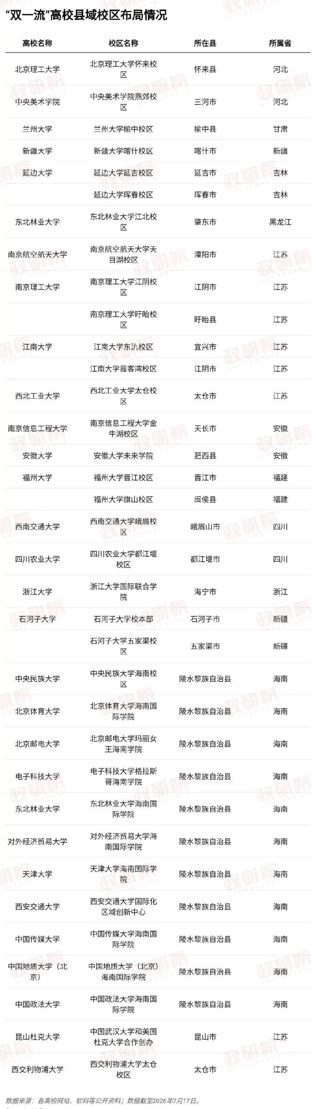 985大学开在县城 考进大山了 名校下沉引发热议