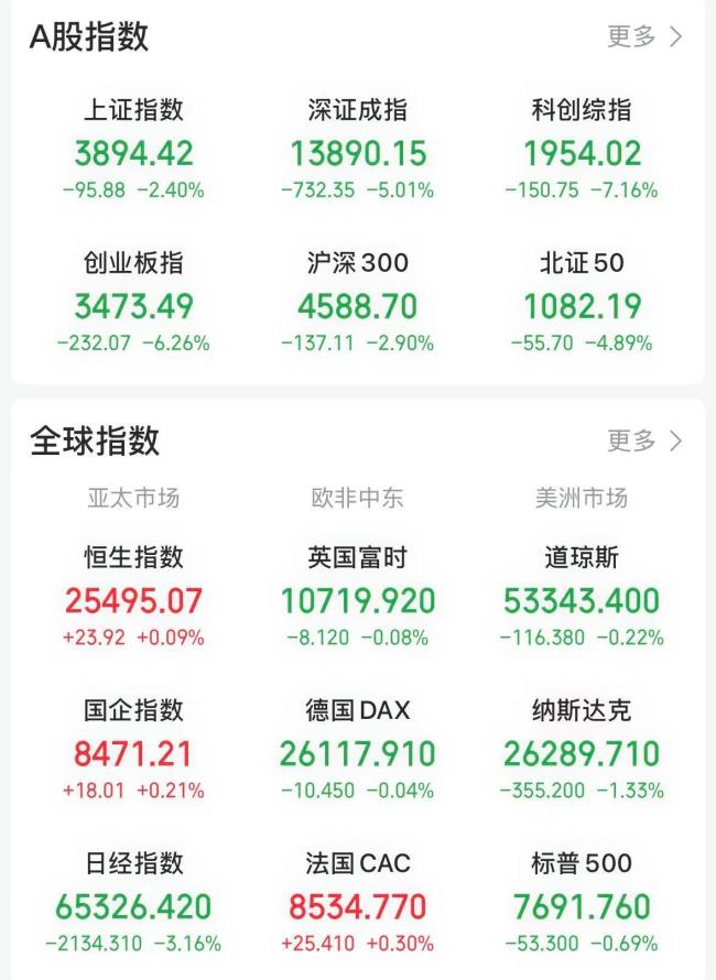 全球市场大跳水 原因找到了