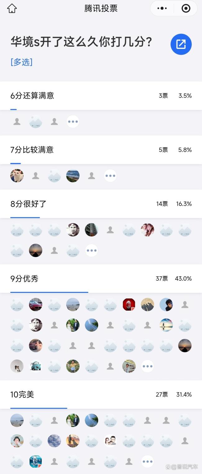 华为系最便宜大六座SUV成黑马 性价比之选引发热议