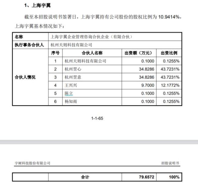 王兴兴身家超千亿 成90后新首富 宇树科技A股上市