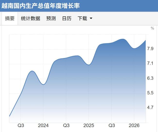 越南印度纷纷发钱催生 应对人口结构恶化