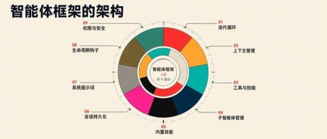 CodexHarness开源 驱动AI智能体革命