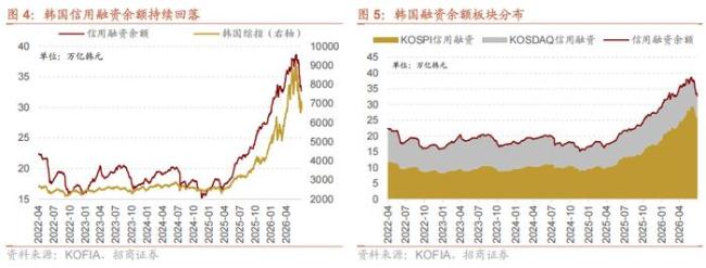韩国股市见底了吗 巨头救市能否奏效