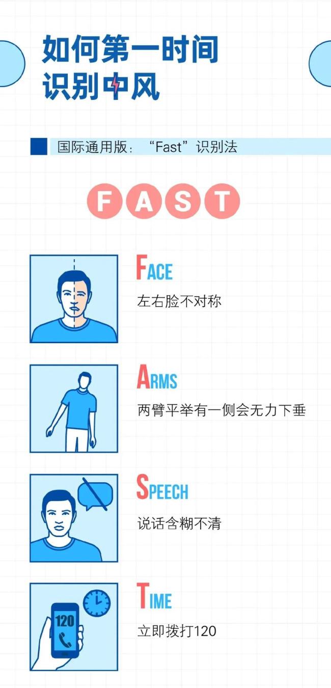 警惕立秋后头晕 血压波动需注意