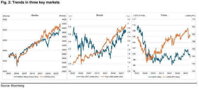 日本有重蹈97年亚洲金融危机的风险吗