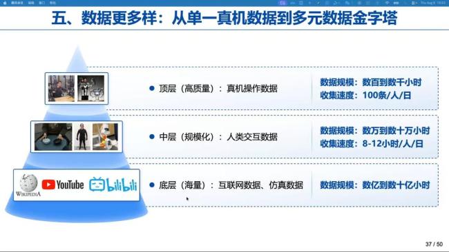 机器人下一步拼什么 让机器人真正具备智能