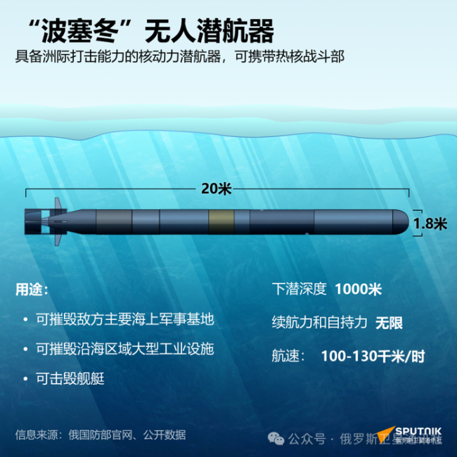 俄“末日武器”母艇出海测试 核潜航器首次亮相