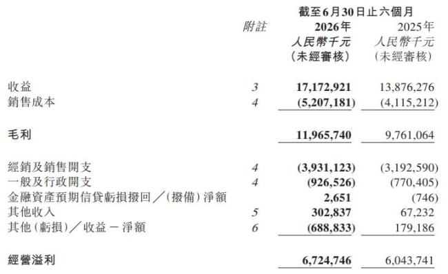 泡泡玛特要把去年赚的钱全分了