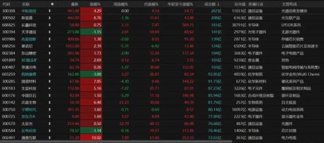 下周A股怎么走 震荡整理格局持续