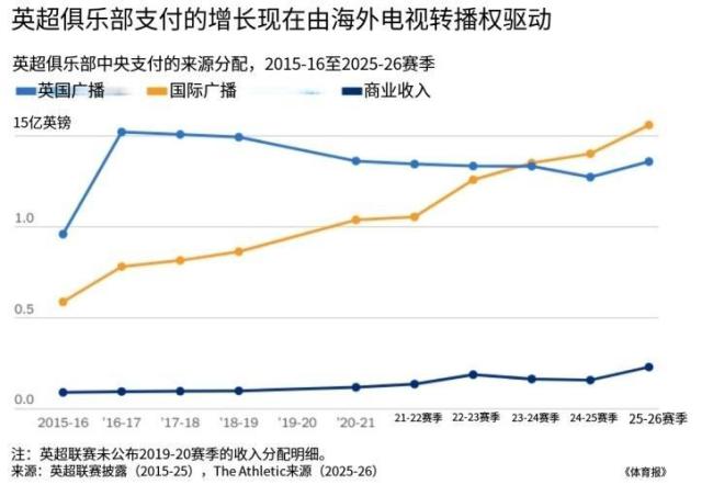 为何英超升班马这么强