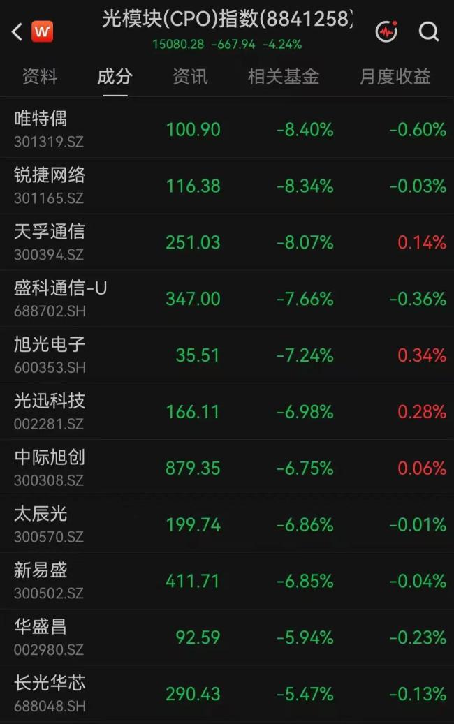 A股易中天全部大跌
