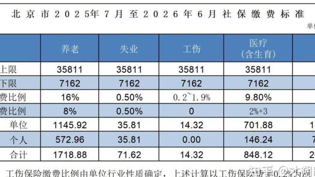 北京社保：基数补差9月自动算 新规详解与操作指南