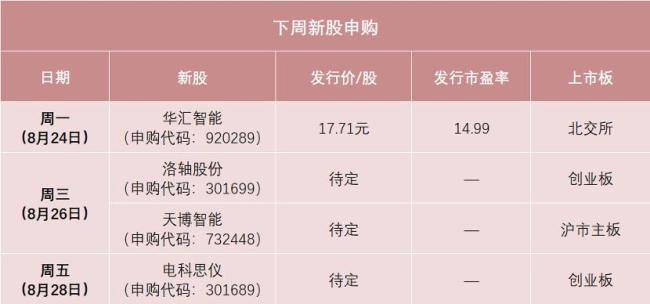 两只创业板新股中签率较高 新股市场热度不减