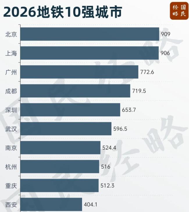 第一个1000公里地铁城市 京沪竞速新篇章
